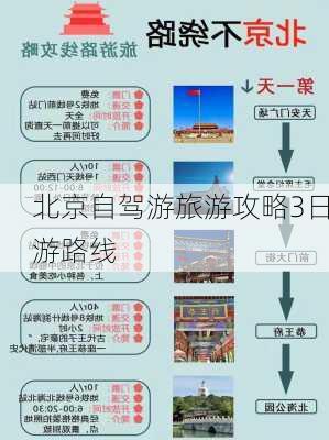 北京自驾游旅游攻略3日游路线