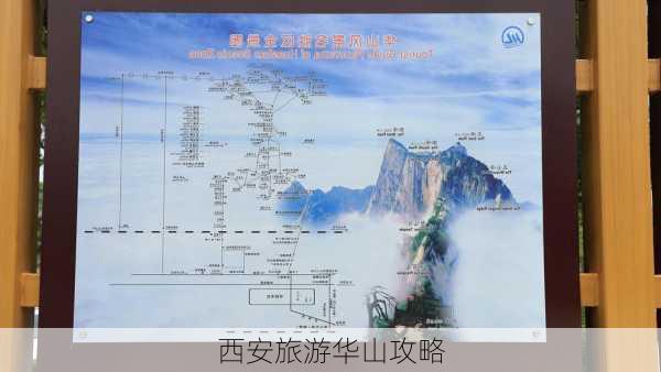 西安旅游华山攻略