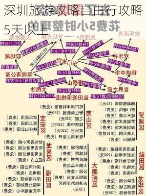 深圳旅游攻略自由行攻略5天以上