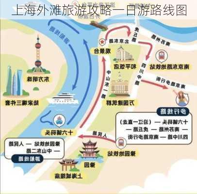 上海外滩旅游攻略一日游路线图