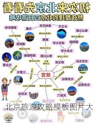 北京旅游攻略模板图片大全