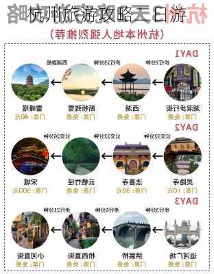 杭州旅游攻略二日游