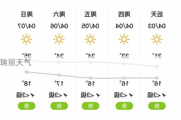 瑞丽天气