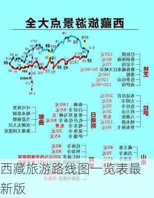 西藏旅游路线图一览表最新版