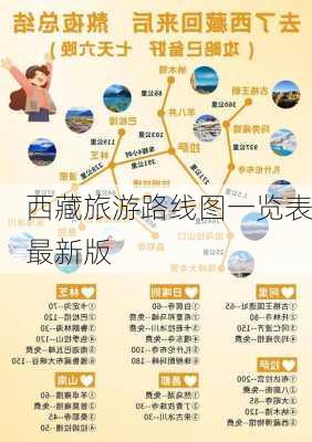 西藏旅游路线图一览表最新版