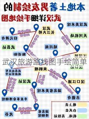 武汉旅游路线图手绘简单