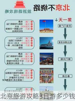 北京旅游攻略3日游多少钱