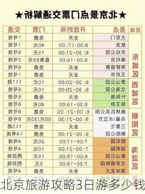 北京旅游攻略3日游多少钱