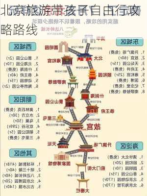 北京旅游带孩子自由行攻略路线