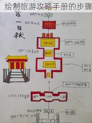 绘制旅游攻略手册的步骤