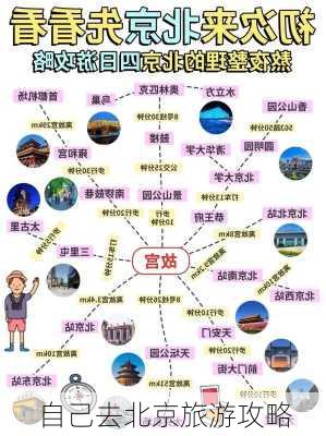 自己去北京旅游攻略