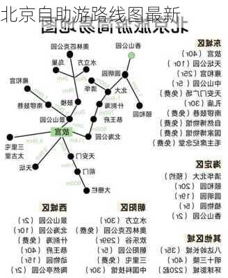 北京自助游路线图最新