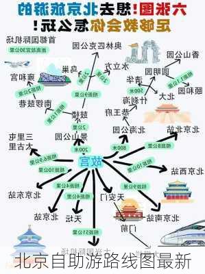 北京自助游路线图最新