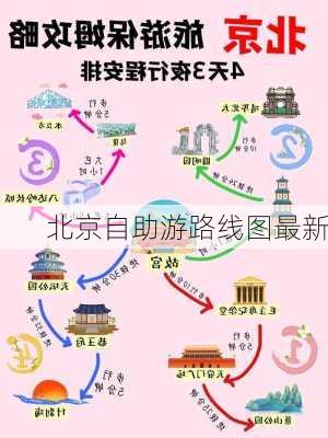 北京自助游路线图最新