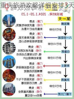 重庆旅游攻略详细安排3天