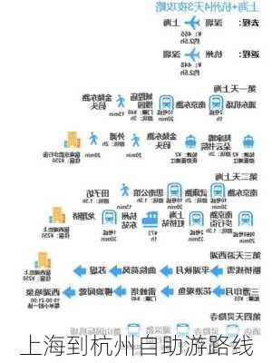 上海到杭州自助游路线