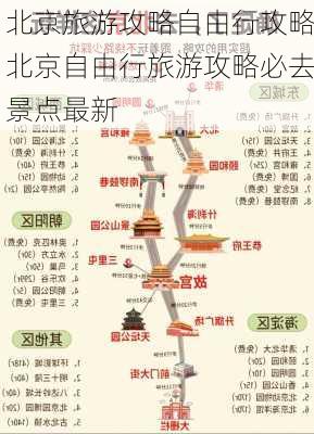 北京旅游攻略自由行攻略北京自由行旅游攻略必去景点最新