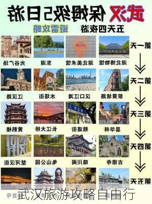 武汉旅游攻略自由行