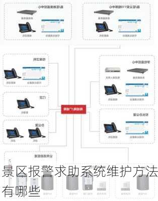 景区报警求助系统维护方法有哪些