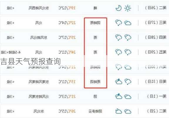 吉县天气预报查询