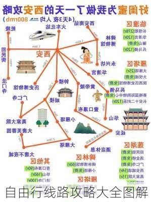 自由行线路攻略大全图解