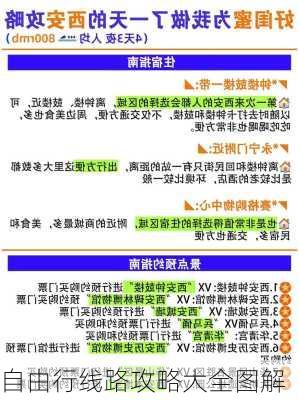 自由行线路攻略大全图解