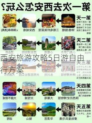 西安旅游攻略5日游自由行方案