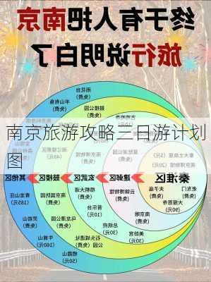 南京旅游攻略三日游计划图