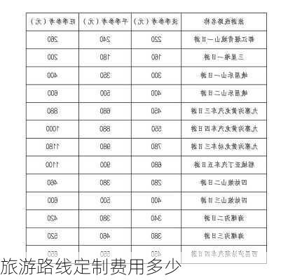 旅游路线定制费用多少