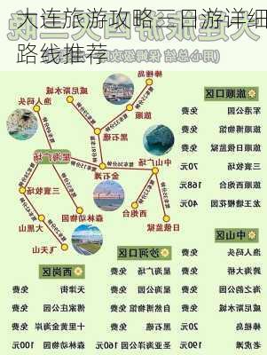 大连旅游攻略三日游详细路线推荐