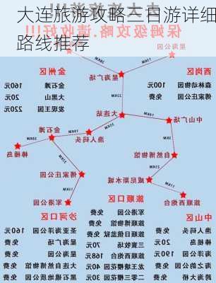 大连旅游攻略三日游详细路线推荐