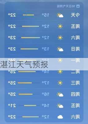 湛江天气预报