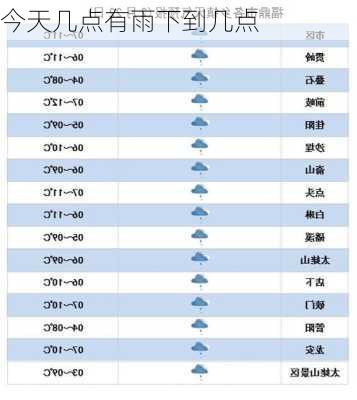 今天几点有雨下到几点