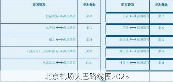 北京机场大巴路线图2023