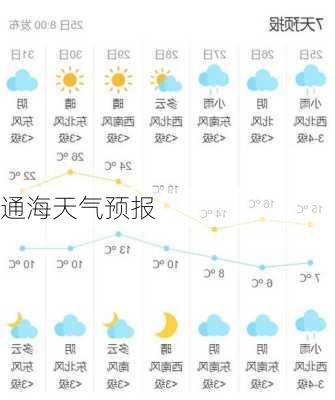 通海天气预报