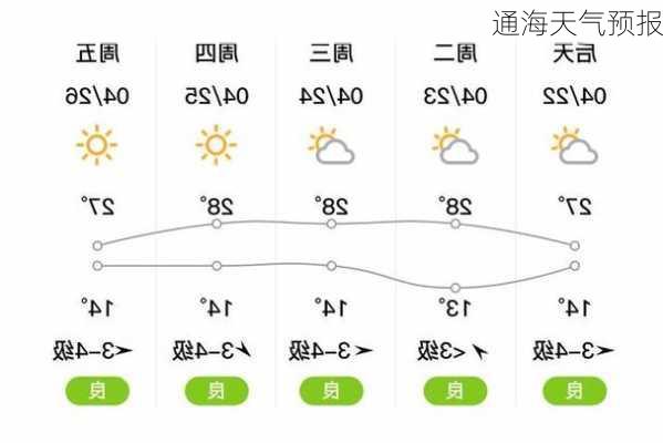 通海天气预报