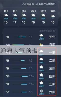 通海天气预报