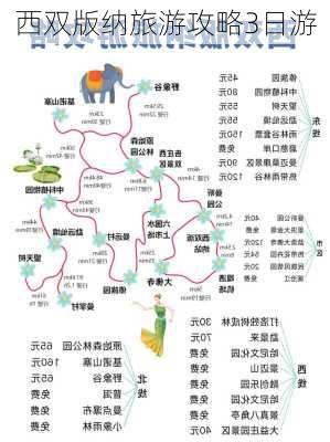 西双版纳旅游攻略3日游