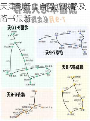 天津到新疆自驾游攻略及路书最新