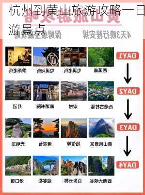 杭州到黄山旅游攻略一日游景点