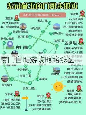 厦门自助游攻略路线图