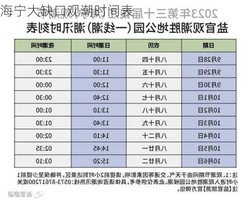 海宁大缺口观潮时间表