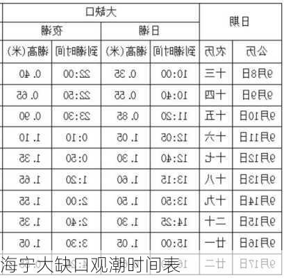 海宁大缺口观潮时间表