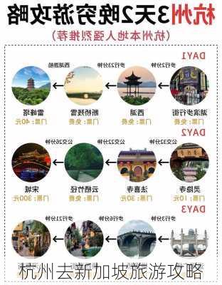 杭州去新加坡旅游攻略