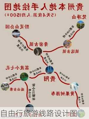 自由行旅游线路设计图