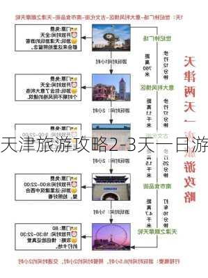 天津旅游攻略2-3天一日游