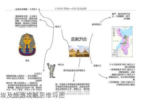 埃及旅游攻略思维导图