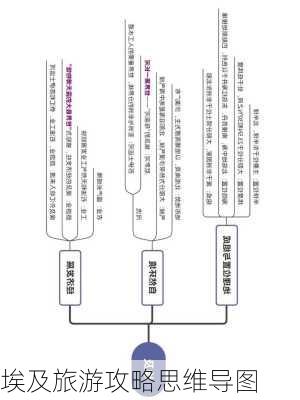 埃及旅游攻略思维导图