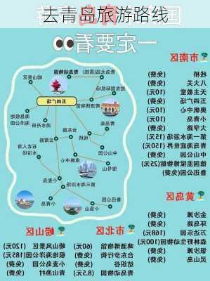 去青岛旅游路线