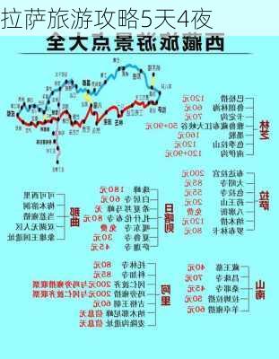 拉萨旅游攻略5天4夜